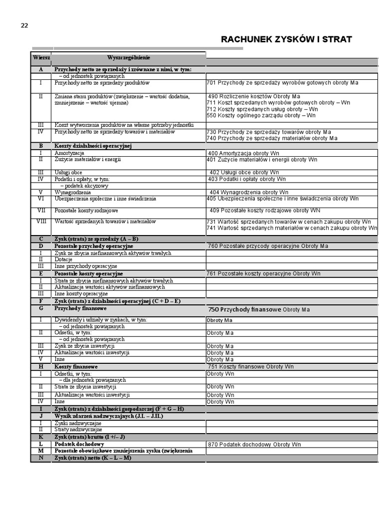 rachunek-zysk-w-i-strat-por-wnawczy-pdf