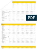 Mya Key Indicators 2021