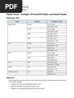 15.6.1-Configure Ipv4 and Ipv6 Static and Default Routes