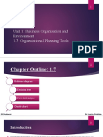 IB Business Unit 1: Business Organisation and Environment 1.7: Organsiational Planning Tools