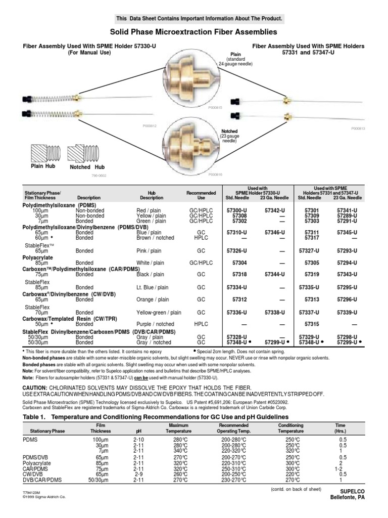 Solid Phase Microextraction Fiber Assemblies | PDF | Gas Chromatography ...