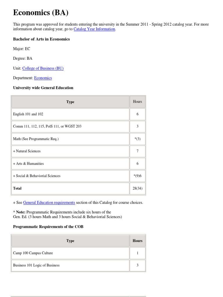 BA in Economics Program Overview | PDF | Bachelor Of Arts | Economics