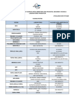 Prazo de validade de vacinas após abertura