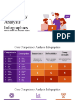 Core Competency Analysis Infographics by Slidesgo