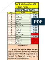 Classifica Di Merito Aprile 2011