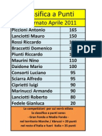 Classifica a Punti Aprile 2011