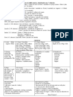 Dieta e Reeducação Alimentar