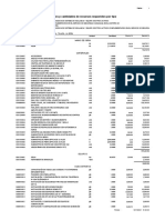 Precios y Cantidades de Recursos Requeridos Por Tipo: Página