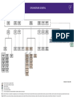 Organigrama General CJF 31032021