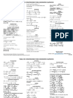 Tabla de Conversiones para Ingenieros Quimicos