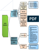 PETA KONSEP - Pemb. MATEMATIKA SD - Modul 7