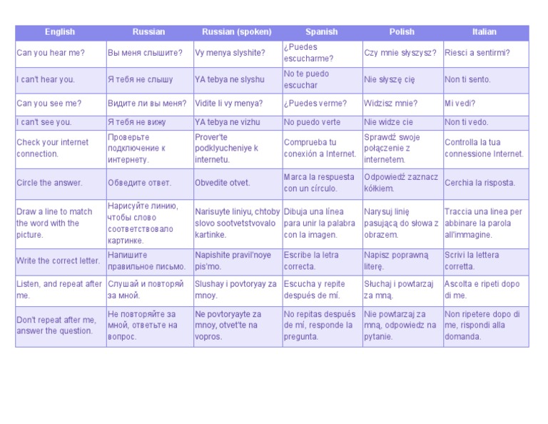 Phrases Cheat Sheet PDF