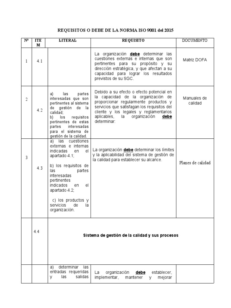 Requisitos de la Norma ISO 9001:2015 | PDF | Calidad (comercial ...
