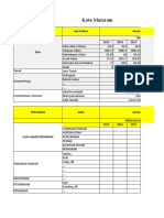 Matrix Data Geo Pertanian Dan Ketahanan Pangan Kota Mataram