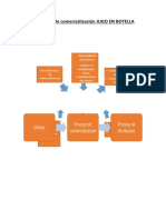 Proceso de Comercialización JUGO en BOTELLA
