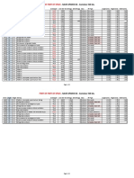 Container ISO Code