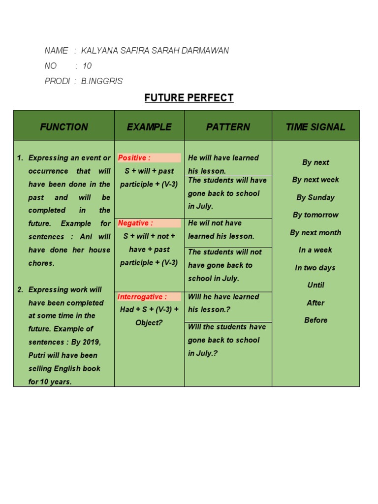 Future Perfect: Function Example Pattern Time Signal | PDF