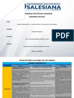 Cuadro Comparativo - Antropologia