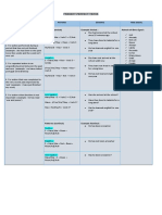 Present Perfect Tense: Function Pattern Example Time Signal