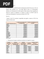 Casos Practicos Articulo 67 Term