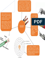 Mapa Mental de Instalaciones Electricas