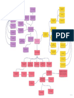 Mapa Conceptual Del Plano de Despiece