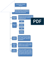 Categorizacion Social y Relaciones Intergrupales