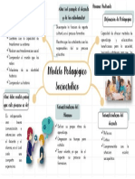 Modelo Pedagógico Sociocrítico