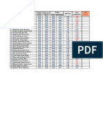 Participantes Grupo: Exam Parcial