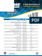 Premium: SAE 20W-50 Motor Oil