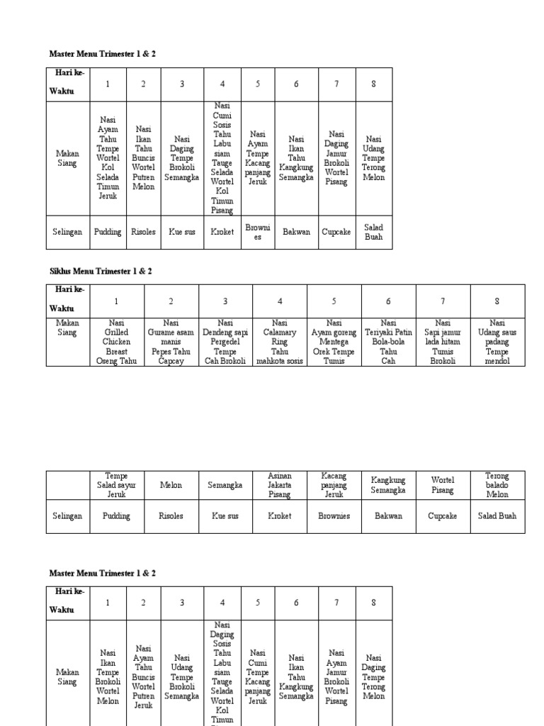 Master Menu Dan Siklus Menu | PDF
