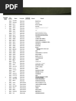 Registro de Vehículos por Tipo y Marca | PDF | Sedán (Automóvil
