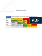 Matriz de Riscos