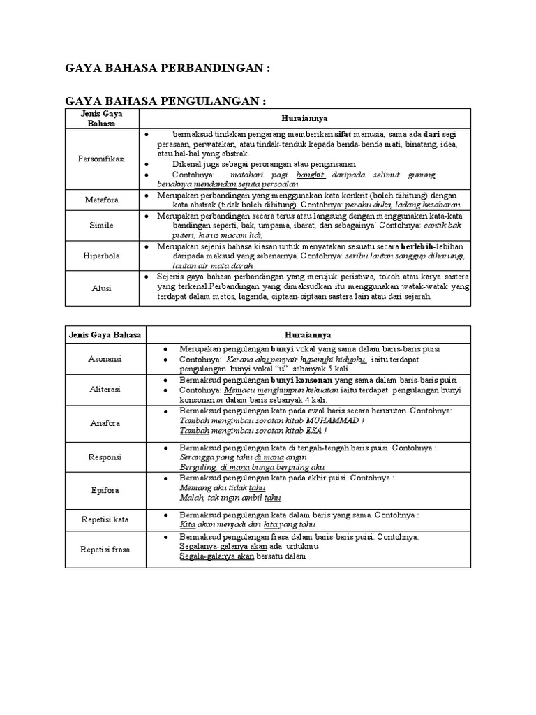 Gaya Bahasa: Repetisi dan Perbandingan | PDF | Seni & Disiplin Bahasa
