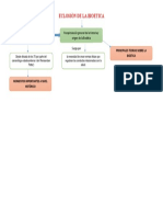 Mapa de Bioetica