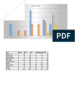 Data TPM, TTU, DEPOT