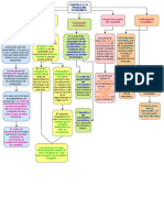 Mapa Mental Problema Económico