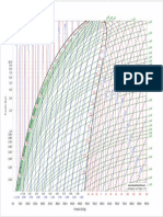 Diagrama Mollier R-290