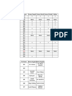 Data Pelanggaran Pudd