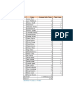 NO Name Average Daily Value Final Exam: Observed R Critical R Valid