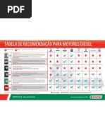 Tabela_Recomendacao_Caminhao