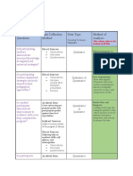 Evaluation Questions Data Collection Method Data Type Method of Analysis