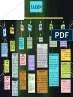 Mapa Conceptual Sobre La Globalizacion