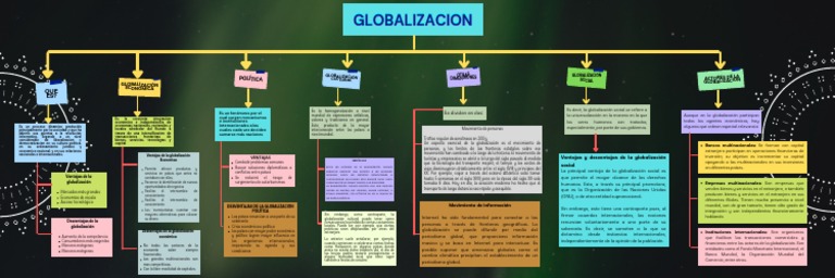 Mapa Conceptual Sobre La Globalizacion | PDF | Globalización | Economias