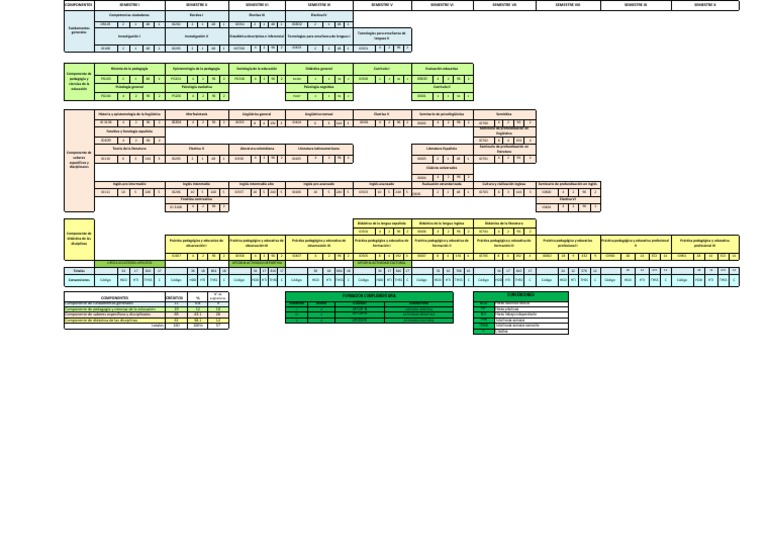 Plan de Estudios | PDF | Plan de estudios | Pedagogía