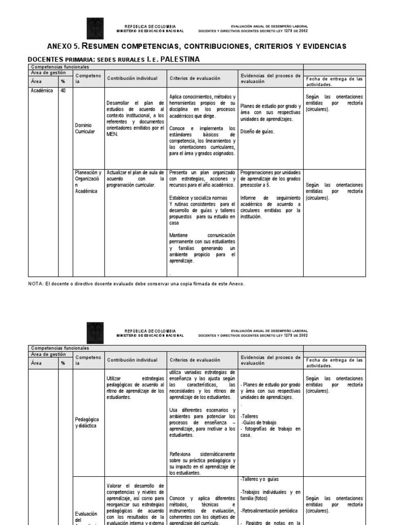 Anexo 5: Evaluación Docente Primaria | PDF | Evaluación | Plan de estudios