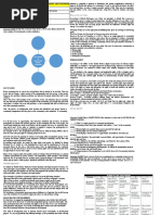 CESC Task Sheet Week 1 and 2 Qtr. 2