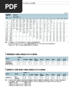 38 Dimensional Tolerances of Castings