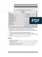 Soal Latihan Jurnal Penutup