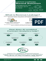 Prevent Revenue Leakage With AI-Enabled Contract Analytics
